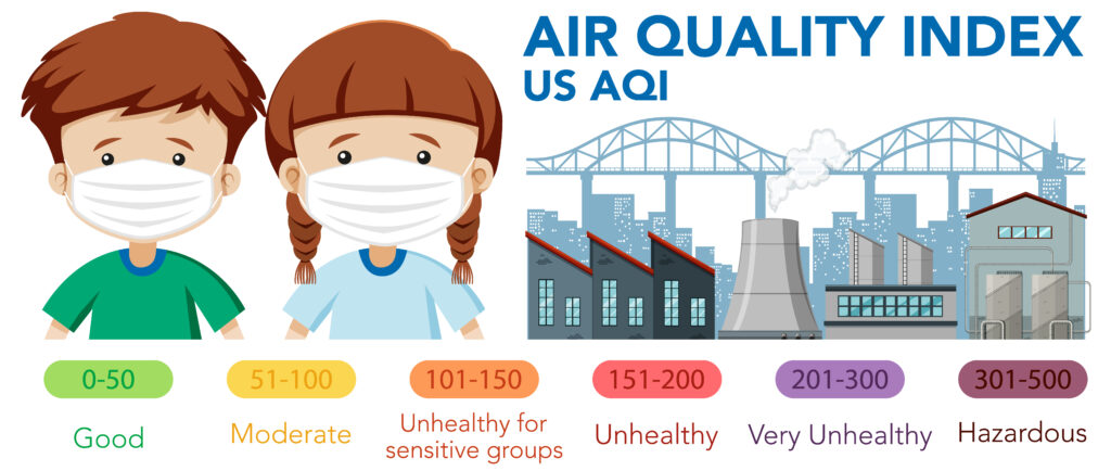 Take safety from pollution